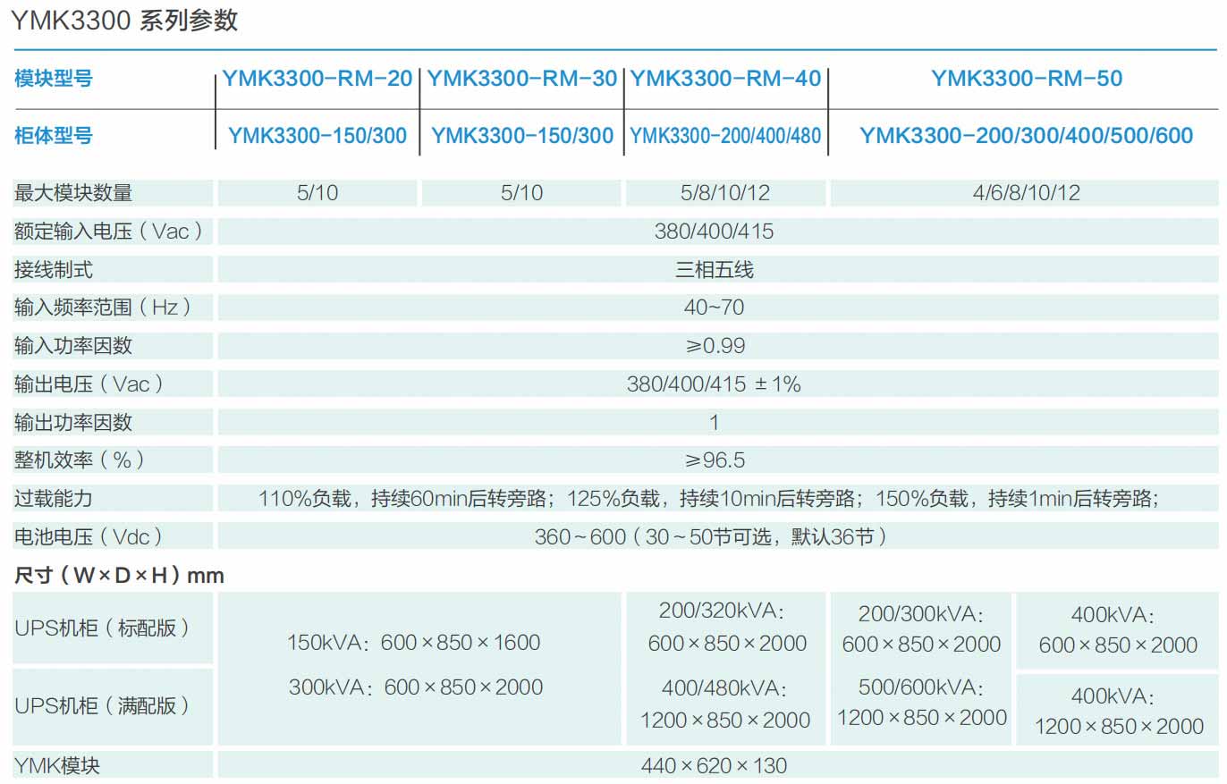 ʿYMK3300ģ黯