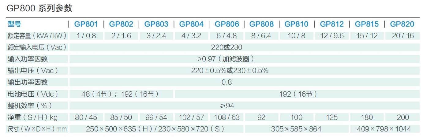 ʿGP800